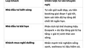 Phân tích swot chuyên sâu dự án Eco Retreat Long An dành cho nhà đầu tư