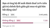 Bộ tài chính vừa đưa ra 2 phương án tính Thuế TNCN cho bất động sản