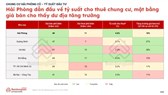 HẢI PHÒNG: ĐÃ TỜI THỜI CỦA CHUNG CƯ? 