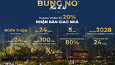 The Global City đánh dấu sự trở lại với chính sách bán hàng bùng nổ thị trường dịp cuối năm