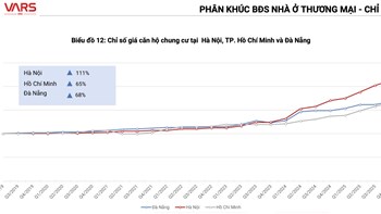 Cơ hội cho người mua nhà: Bắt đầu xuất hiện tình trạng xả hàng, "cắt lỗ" chung cư 