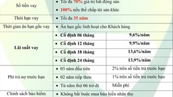 Lãi vay mua nhà chạm 14% rồi anh em ơi, không biết nó còn lên nữa không nhỉ?  - 1