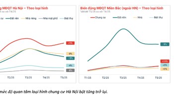 Chuyện gì đang xảy ra với chung cư Hà Nội?  - 2