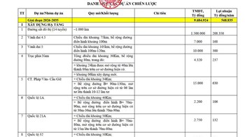 Hà Nội cần hơn 64 triệu tỷ tới năm 2045 để tái thiết đô thị theo quy hoạch tổng thể cho tầm nhìn 100 năm và danh mục các dự án chiến lược dự kiến thực hiện từ 2026-2045  - 1