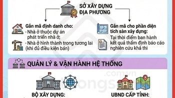 Mã định danh điện tử bất động sản từ 1.3: Những điều cần biết ✏️  - 2