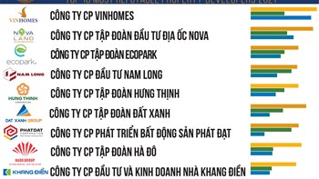 Từ bảng xếp hạng chủ đầu tư uy tín 5 năm qua: Những điểm có thể bạn không chú ý - 5