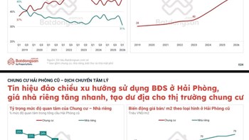 HẢI PHÒNG: ĐÃ TỜI THỜI CỦA CHUNG CƯ?  - 3