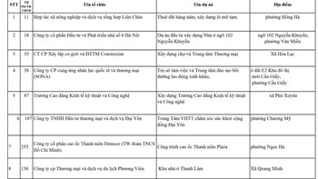 Hà Nội thu hồi 24 dự án treo: Cuối cùng cũng đến ngày "đòi lại đất vàng" từ những tấm tôn bỏ hoang?  - 1