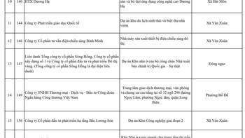 Hà Nội thu hồi 24 dự án treo: Cuối cùng cũng đến ngày "đòi lại đất vàng" từ những tấm tôn bỏ hoang?  - 2