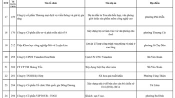 Hà Nội thu hồi 24 dự án treo: Cuối cùng cũng đến ngày "đòi lại đất vàng" từ những tấm tôn bỏ hoang?  - 3