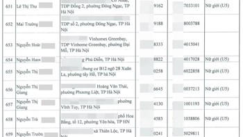 Xôn xao dân 'khu nhà giàu' đi bốc thăm giành suất mua nhà xã hội? - CĐT: Địa chỉ nơi ở không đồng nghĩa với việc sở hữu nhà - 1