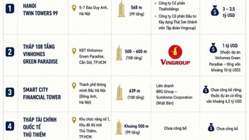 Việt Nam và cuộc đua "chọc thủng mây"  - 1