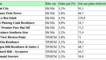 Chung cư Hà Nội - TP.HCM rớt giá: Cơ hội bắt đáy hay mới chỉ là khúc dạo đầu của chu kỳ giảm?  - 1