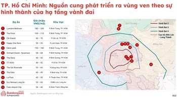 💥 Dòng tiền đang dịch chuyển về phía Nam, đã đến lúc bạn rà soát lại chiến lược đầu tư? - 1