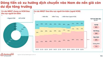 💥 Dòng tiền đang dịch chuyển về phía Nam, đã đến lúc bạn rà soát lại chiến lược đầu tư? - 2