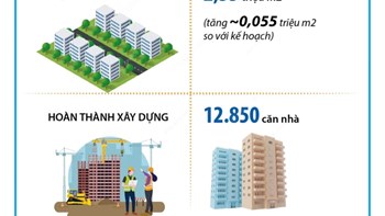 Hà Nội, vài tác động từ quy định MỚI về đất ở 