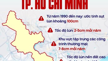 Thành phố Hồ Chí Minh sụt lún nhanh – nguyên nhân và góc nhìn dành cho người mua nhà  - 2