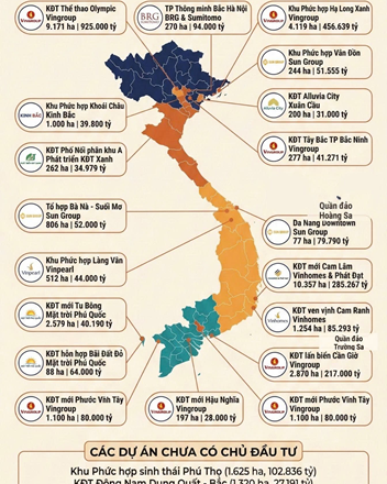 27 siêu dự án tỷ USD sắp ra mắt: Hơn 3 triệu tỷ đồng đổ vào bất động sản, Vingroup và Sun Group chiếm hơn một nửa  - 1