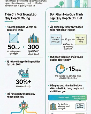 Nghị định 34: Ai được hưởng lợi? Và cuộc chơi mới trên thị trường bất động sản - 1