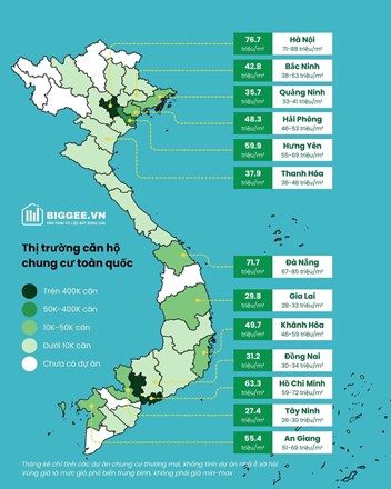 Thị trường nhà ở toàn quốc - 1
