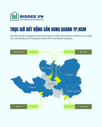 Trục giá bất động sản quanh TP.Hồ Chí Minh - 1