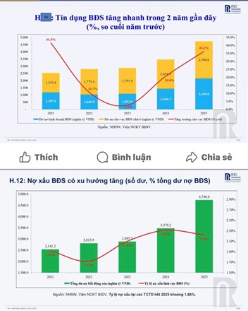 Số liệu ảnh hưởng giá bất động sản 3–5 năm tới - 1
