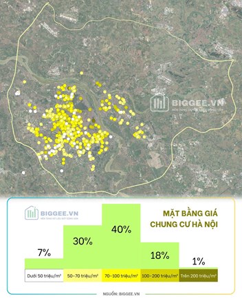 Thị trường chung cư Hà Nội đang đứng trước nguy cơ hình thành rủi ro mang tính hệ thống - 1