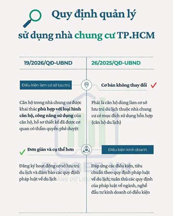 Condotel vẫn là condotel, còn căn hộ để ở thì vẫn là để ở! - 1