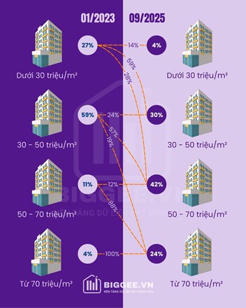 Giá chung cư Hà Nội tăng “vô tiền khoáng hậu” - 1