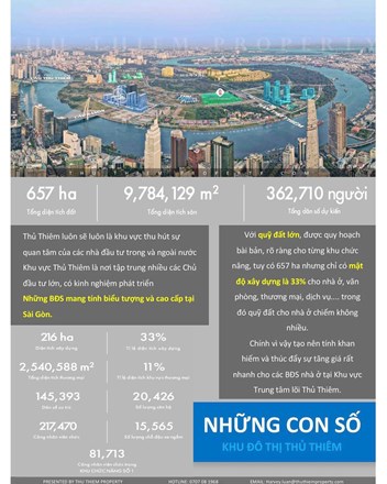 3 năm, căn hộ từ lúc mở bán 25-27 tỷ lên 70-105 tỷ mức tăng +236% Chỉ có BĐS ở Thủ Thiêm mới làm được điều đó! - 1