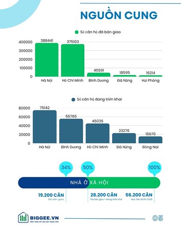 Tổng số căn hộ chung cư tại Hà Nội là bao nhiêu? - 1