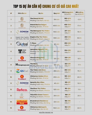 TOP 15 dự án căn hộ có giá cao nhất Việt Nam: Khi “người giàu” không tiêu tiền vô lý - 1