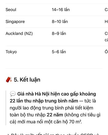 Giá nhà Hà Nội: cao gấp 22 lần thu nhập, nhưng “ai rồi cũng mua được”… bằng niềm tin - 1