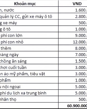 Kiếm 100 triệu/tháng nhưng không thể mua được nhà Hà Nội: Nhìn 1 bức ảnh chụp màn hình của cặp đôi mà cộng đồng mạng cũng thở dài - 1