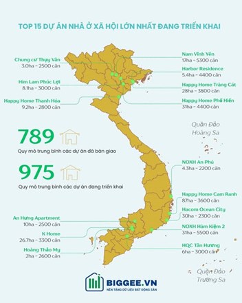 TOP 15 DỰ ÁN NHÀ Ở XÃ HỘI LỚN NHẤT ĐANG TRIỂN KHAI  - 1