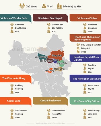 🏙️ Hà Nội 2025: Cơn mưa căn hộ từ các “ông lớn” – Cơ hội vàng, nhưng không thiếu rủi ro cho người mua ở thực - 1