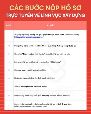 🏗️ HÀ NỘI TIẾP NHẬN 100% HỒ SƠ CẤP PHÉP XÂY DỰNG TRỰC TUYẾN TỪ NGÀY 09/06/2025 🏗️  - 1