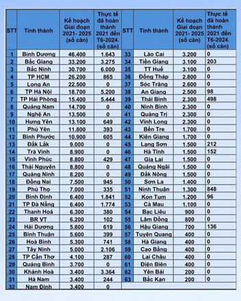 KẾ HOẠCH TRIỂN KHAI NOXH TRÊN CẢ NƯỚC GIAI ĐOẠN 2021 - 2025  - 1