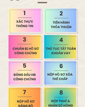 MUA NHÀ ĐANG THẾ CHẤP TẠI NGÂN HÀNG - 8 BƯỚC XỬ LÝ AN TOÀN  - 1