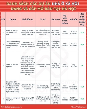 Cuối năm 2025, người mua nhà ở xã hội Hà Nội có gì để lựa chọn? 🏠  - 1