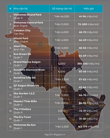 Top 15 khu căn hộ lớn nhất TP.HCM  - 1