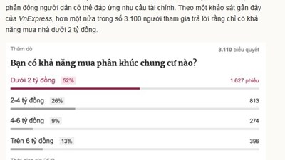 Chỉ sau 6 năm, mình đã chứng kiến căn hộ giá 1 tỷ, 2 tỷ tuyệt chủng như thế nào? Sắp tới sẽ là 3 tỷ tuyệt chủng 