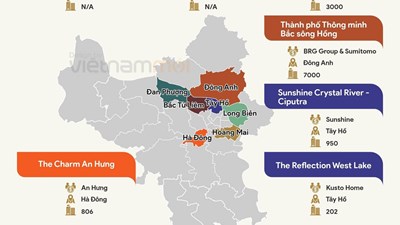 Hà Nội năm 2025: 