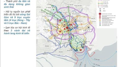 Bất động sản TP.HCM cơ hội & rủi ro?