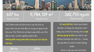 3 năm, căn hộ từ lúc mở bán 25-27 tỷ lên 70-105 tỷ mức tăng +236% Chỉ có BĐS ở Thủ Thiêm mới làm được điều đó!