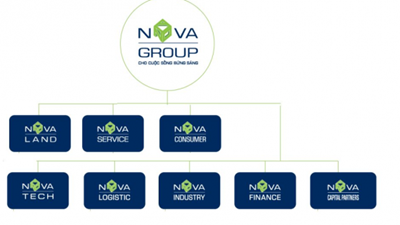 Tăng tỷ lệ sở hữu Novaland, NovaGroup tăng tốc vào chu kỳ tăng trưởng mới