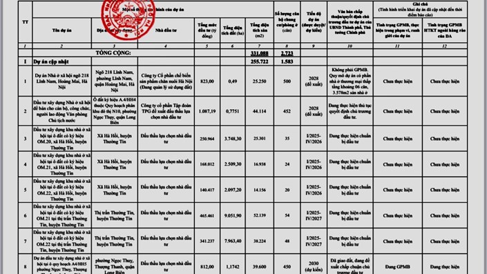 Người mua nhà đón tin vui: Hà Nội có thêm 8 dự án nhà ở xã hội - 1