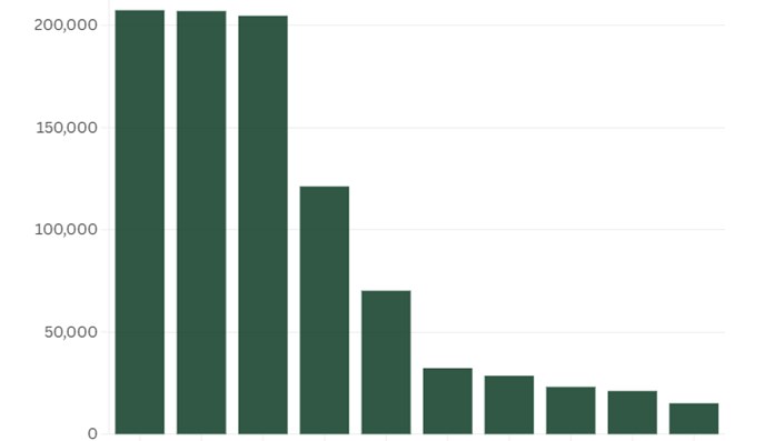 Lộ diện các ngân hàng rót tỷ USD vào bất động sản - 1
