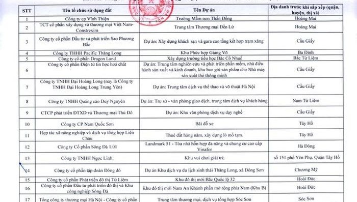 Hà Nội ra tối hậu thư cho 341 dự án chậm triển khai  - 1