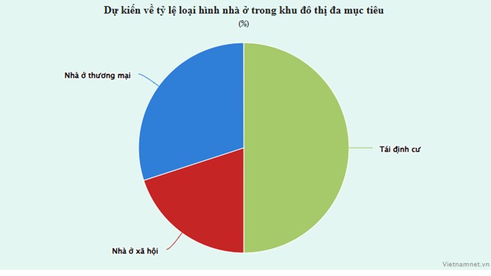 Thị trường BĐS Hà Nội sắp tới chắc sẽ có biển động khi Hà Nội tính cấm bán nhà trong 3 năm đầu? - 1